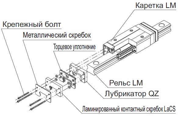 Кожухи для защиты направляющих