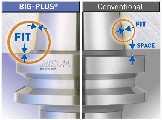 Держатель инструмента ВВТ (BIG-PLUS)