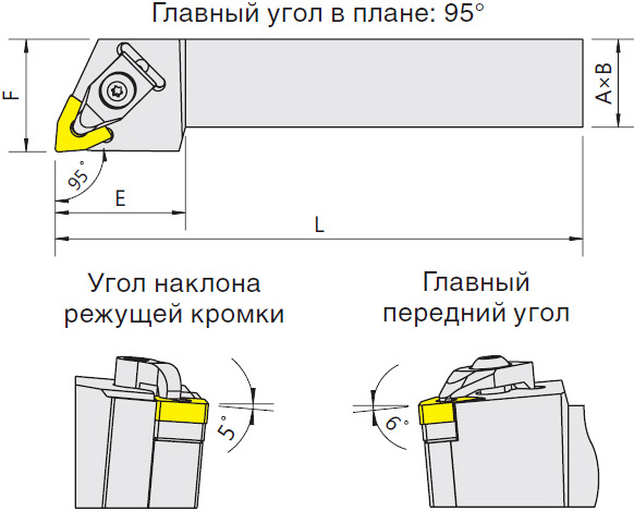 Применение Резец DWLNR/L