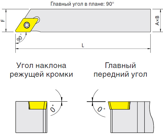 Применение Резец Резец SDACR/L